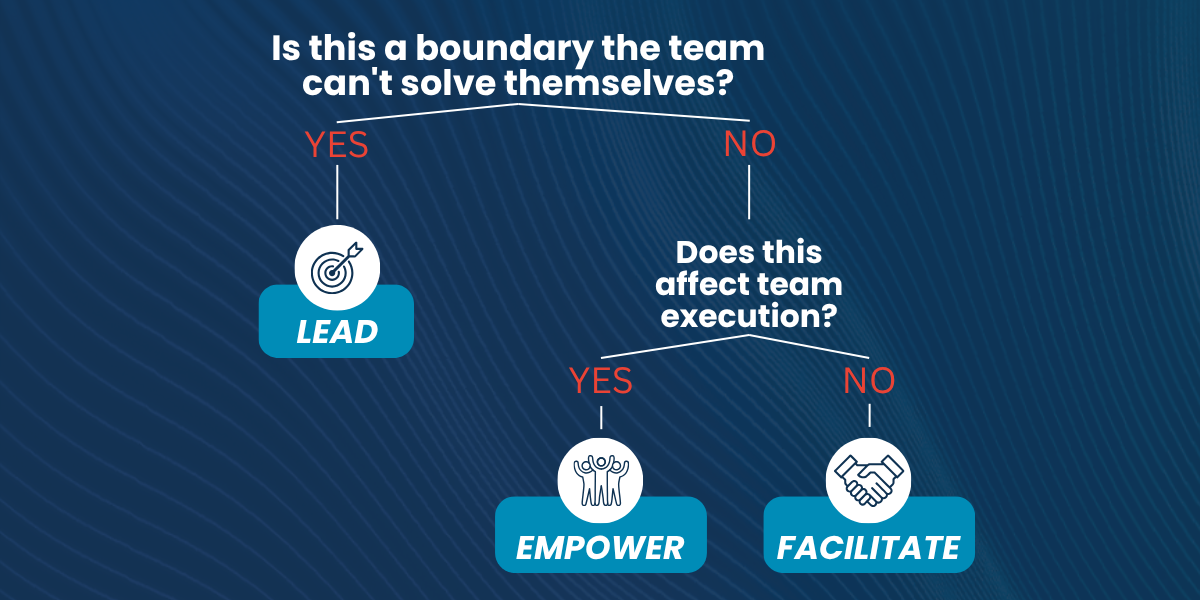 Decision Tree