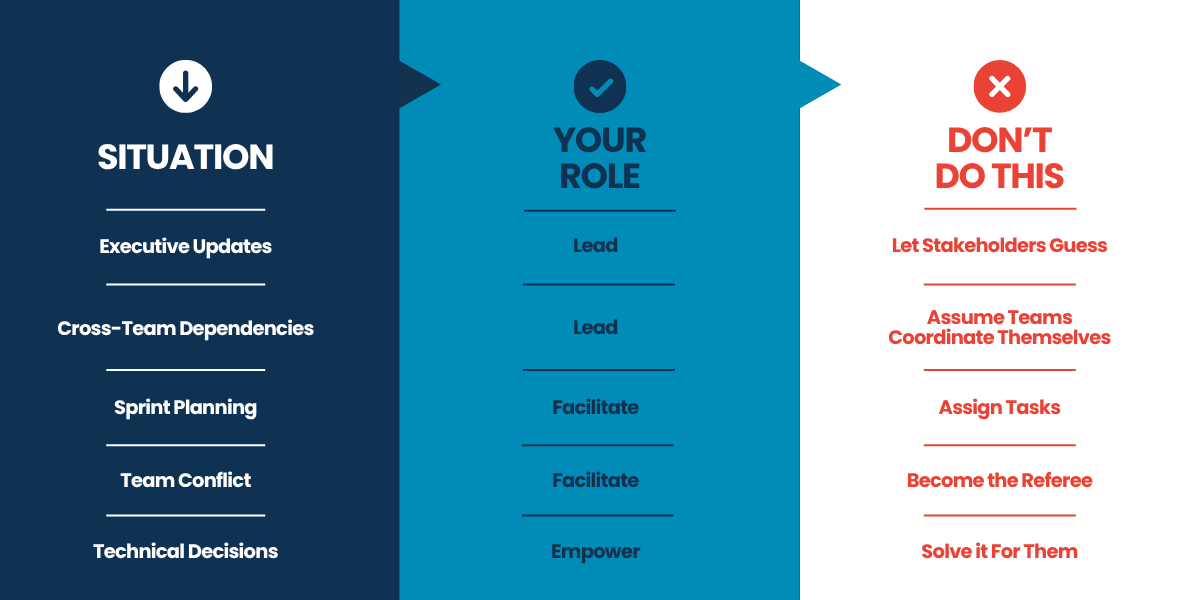 Lead vs. Facilitate vs. Empower Cards.png