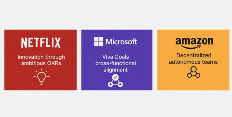 Netflix Microsoft Amazon OKR cross-functional success stories.jpg