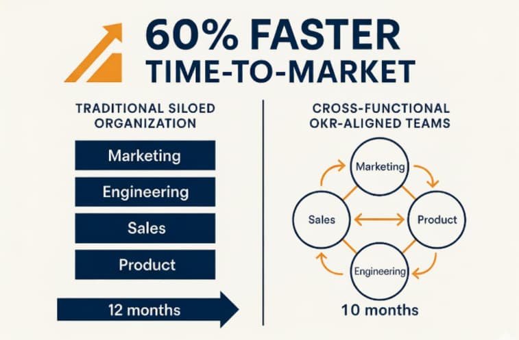 OKR cross-functional alignment infographic.jpg