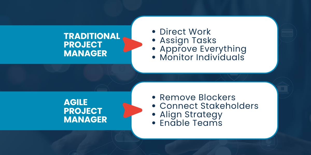 Traditional PM vs. Agile PM