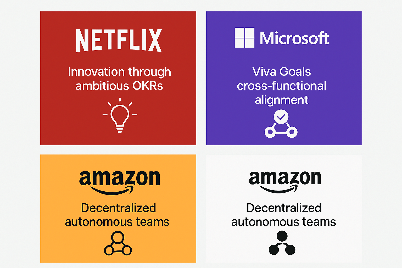 Netflix Microsoft Amazon OKR cross-functional success stories and performance achievements