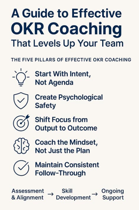 guide to effective okrs.jpg