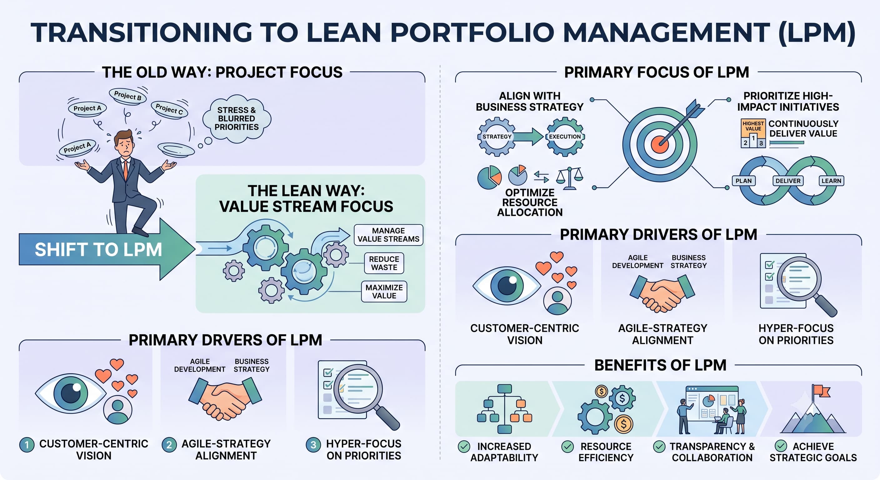 how to transition to lean portfolio management.jpg