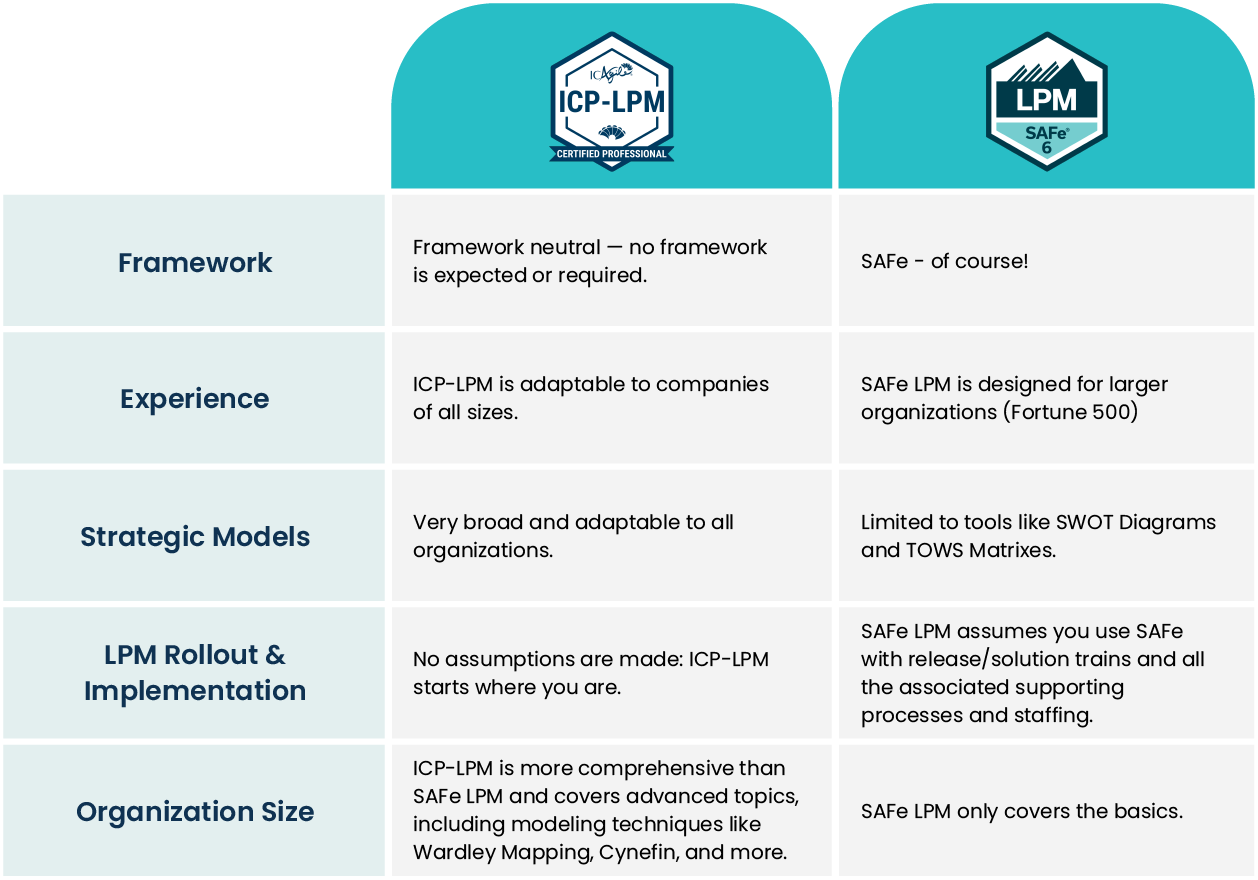 icp-lpm_vs_lmp-safe-b.png