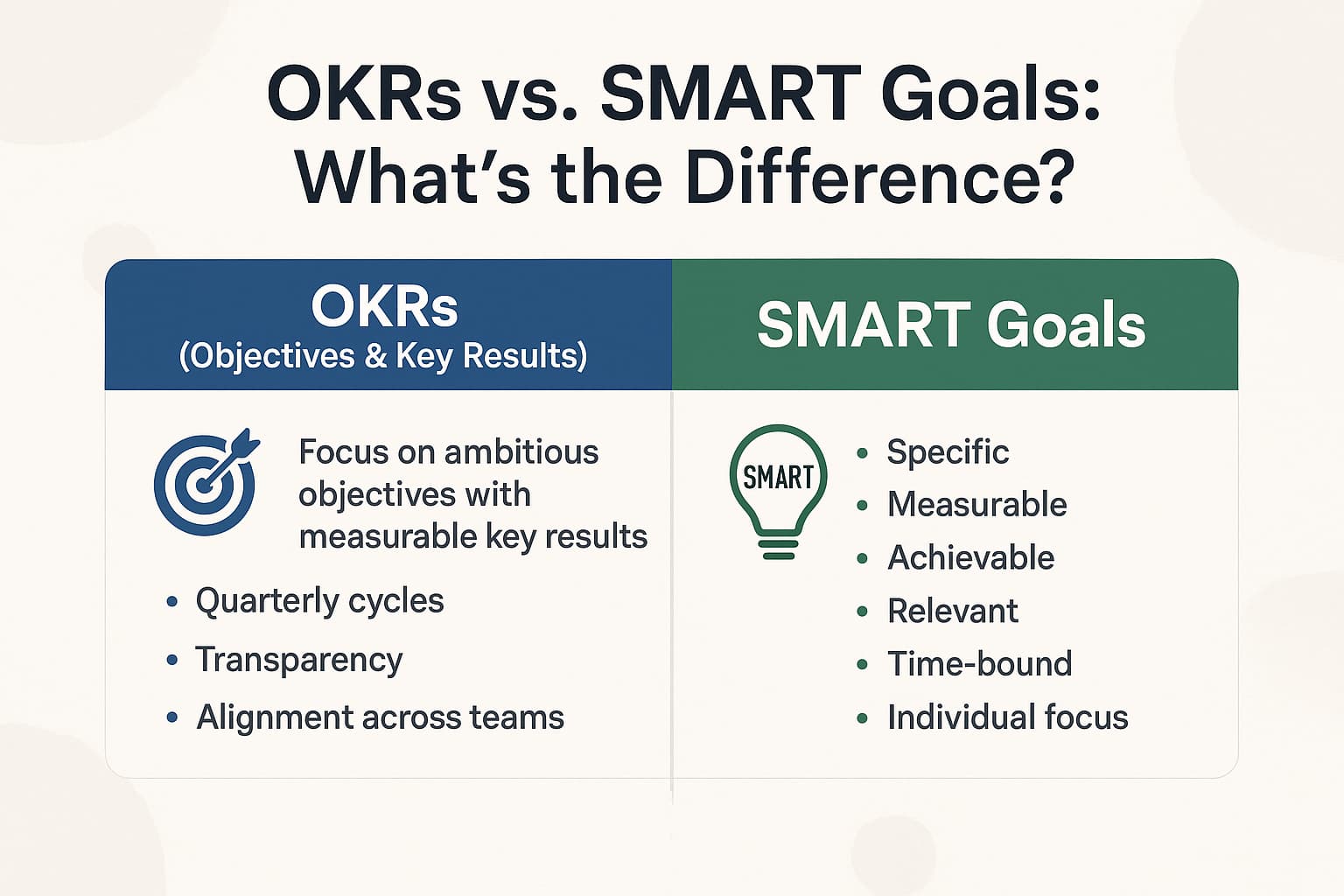 okrs_vs_smart_goals_graphic.jpg